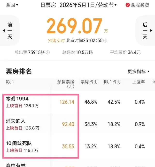 《森中有林》撤出五一档改至5月23日，北影节高评分影片启动两轮点映 | 资讯配图