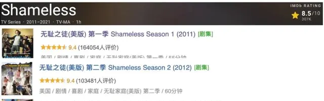 《无耻之徒》等五部高分美剧重登观众片单，尺度与叙事张力持续引发讨论 | 情报图