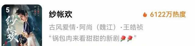 王皓祯《纱帐欢》首日热度6122万位列第五 | 情报图