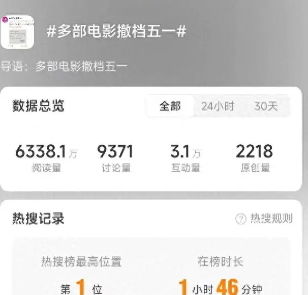 《三心两意》《森中有林》等片退出2026五一档 | 细节速览